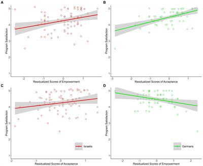 From the lab to the field and back: the effects of need satisfaction on reconciliation among Germans and Israelis